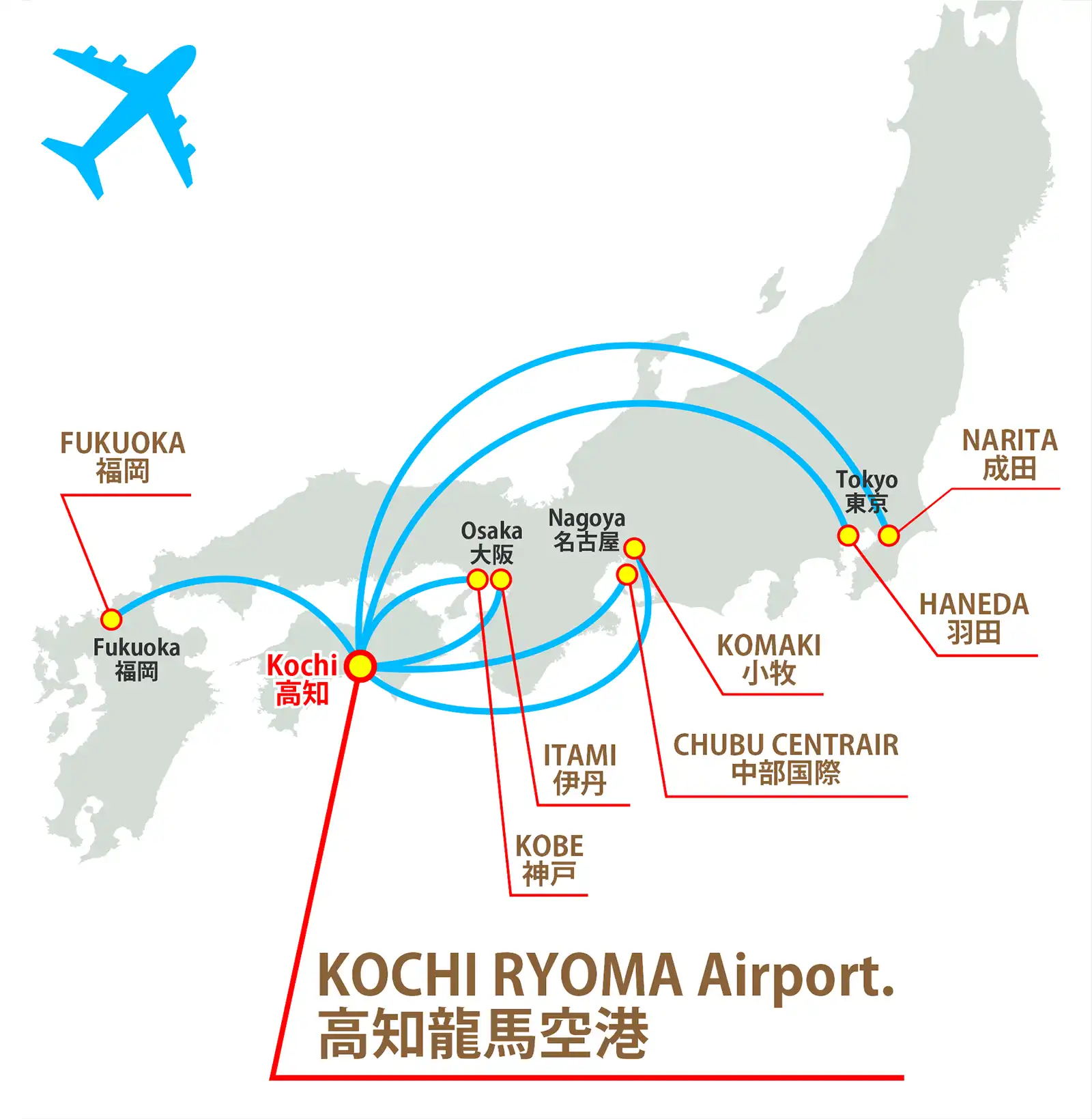 各空港から高知龍馬空港へのアクセス